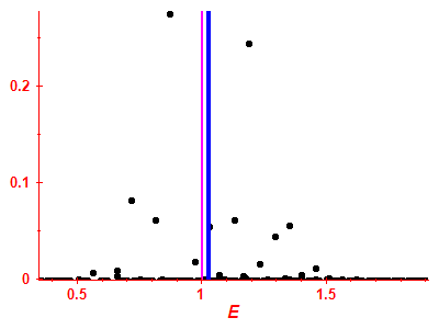 Strength function